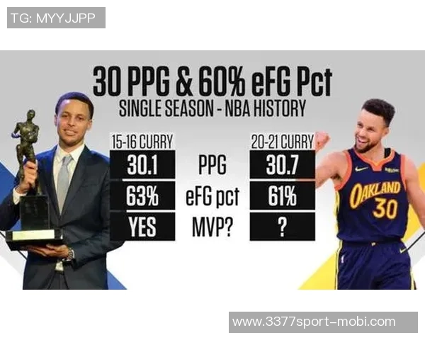 小卡连续五场比赛场均40分全胜追平科比历史第二佳绩